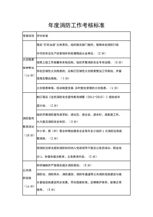 年度消防工作考核标准