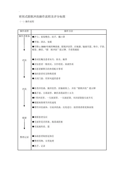 密闭式膀胱冲洗操作流程及评分标准