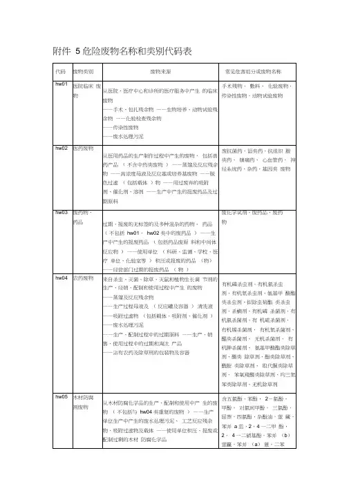 (完整版)危险废物名称和类别代码表