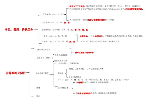 造价师案例思维导图