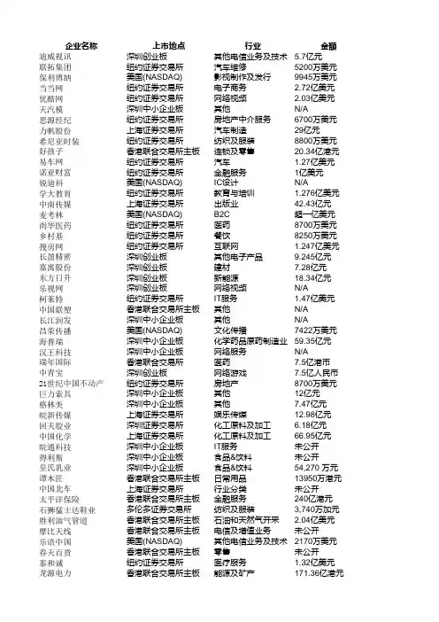 近10年中国公司IPO上市汇总