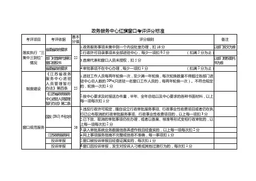 政务服务中心红旗窗口考评评分标准