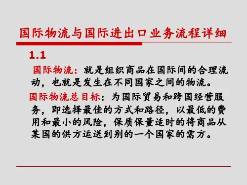 国际物流与国际进出口业务流程详细 ppt课件