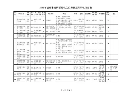 2015年抚顺市党群系统机关公务员招考职位信息表