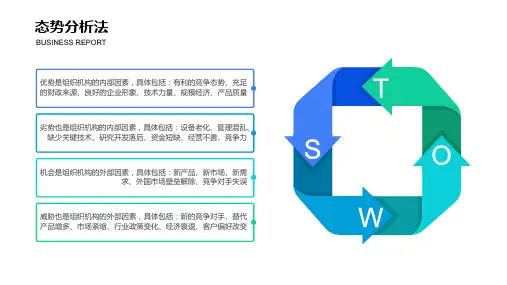 通用SWOT分析逻辑图表