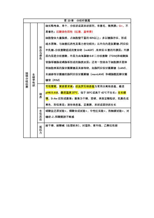 期末复习-医学微生物学-第13章-分枝杆菌属