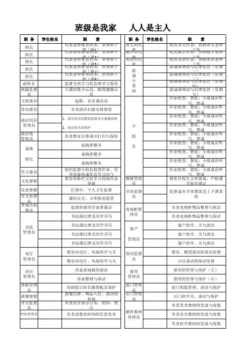 ;学生自主管理安排表 班级是我家人人是主人-42班全员管理