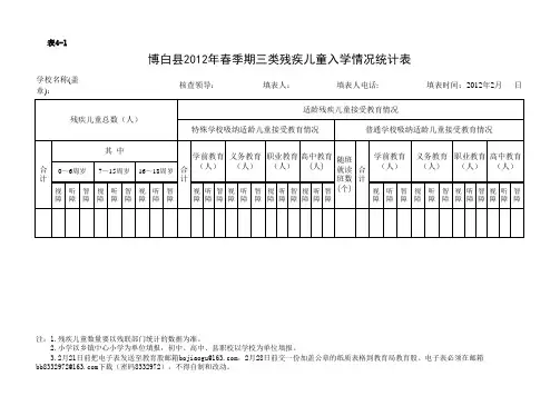 表4-1_2012年春季期三类残疾儿童入学情况统计表(空表)
