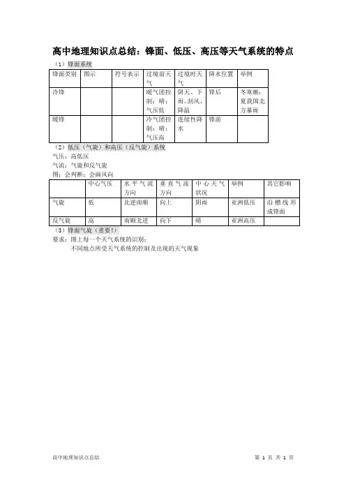 高中地理知识点总结：锋面、低压、高压等天气系统的特点