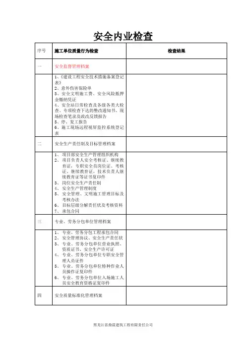 安全内业检查表格