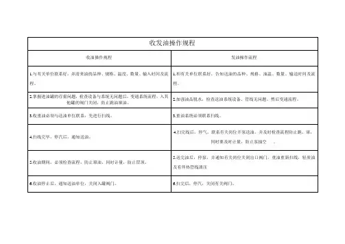 收发油操作规程