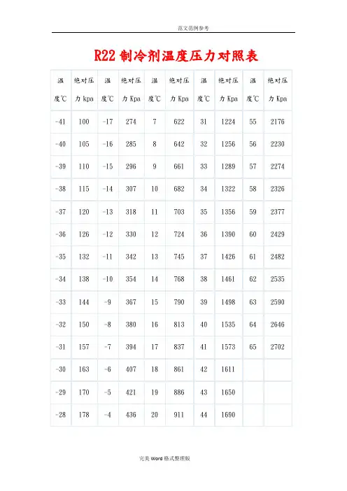 R22制冷剂温度压力对照表
