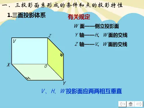 机械制图中点三面投影.最全优质PPT