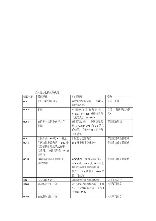 巨人通力电梯故障代码