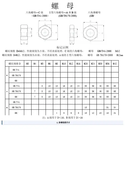 内六角螺栓及螺母尺寸表