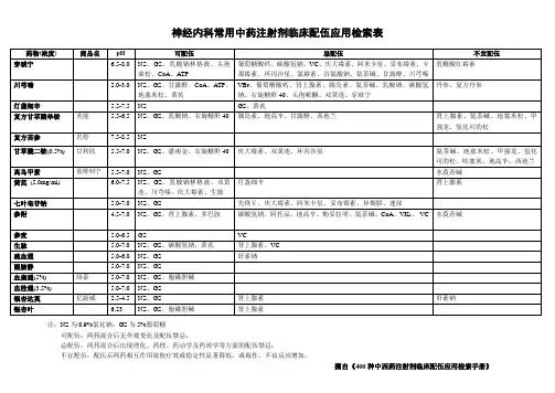 我科常用中药注射剂临床配伍应用检索表