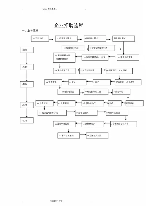 最完整的企业招聘流程图_