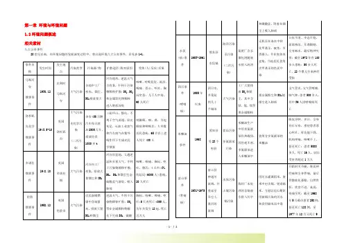 高中地理《环境问题概述》文字素材1 湘教版选修6