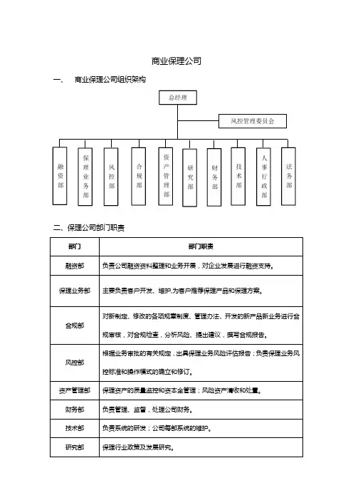 商业保理公司组织架构