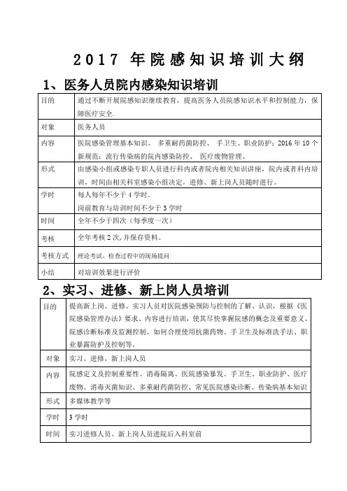 院感知识培训大纲