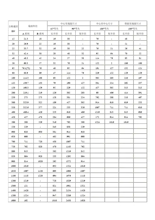 90度、45度弯头规格尺寸表