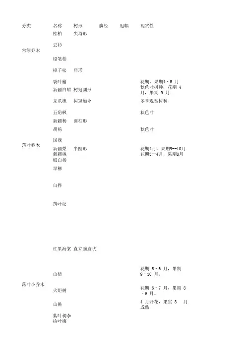 新疆苗木规格表