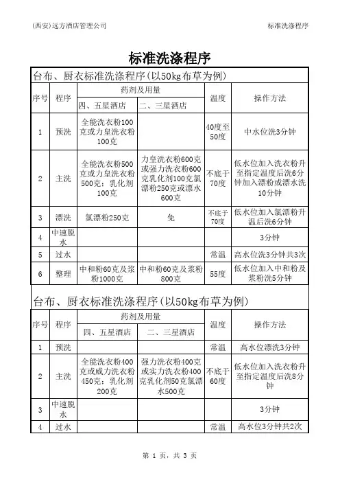 标准洗涤程序