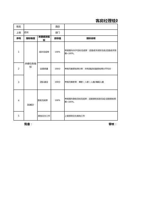 酒店客房经理(主管)绩效考核表