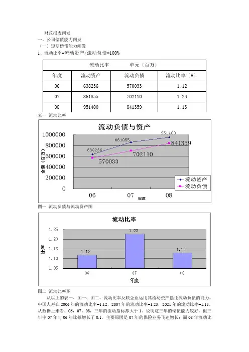 财务比率分析