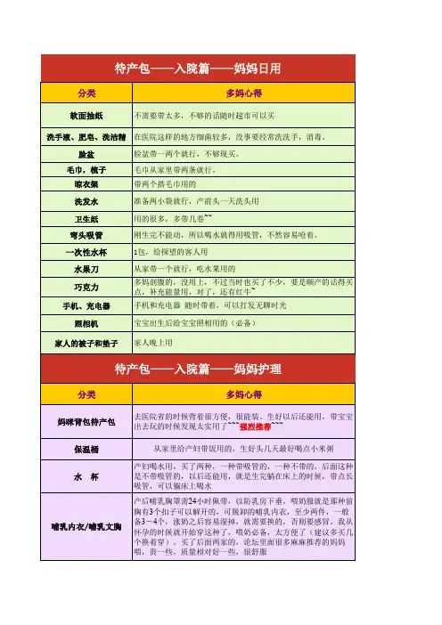 2.待产用品清单(超实用)