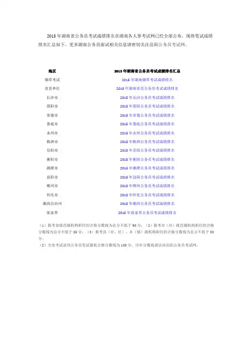 2015年湖南岳阳公务员考试排名成绩查询？