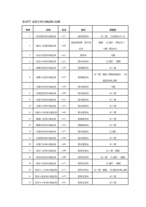 存世58科明代进士登科录汇总表