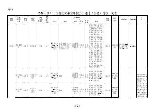 2016年滨州市市直机关事业单位公开遴选(招聘)岗位一览表