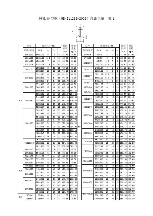 常见型钢理论重量大全