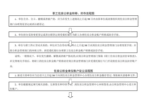 职工住房公积金转移、封存流程图