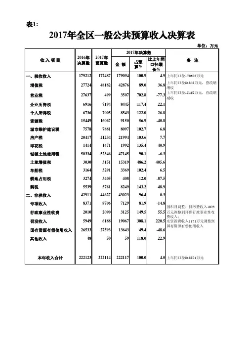 2017年全区一般公共预算收入决算表