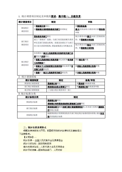 统计调查项目、制度及统计标准分类