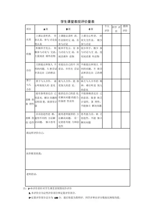 学生课堂表现评价量表