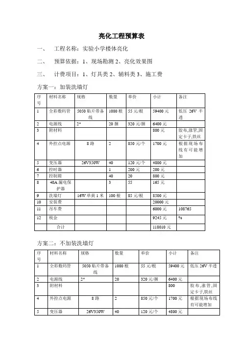 亮化工程预算一