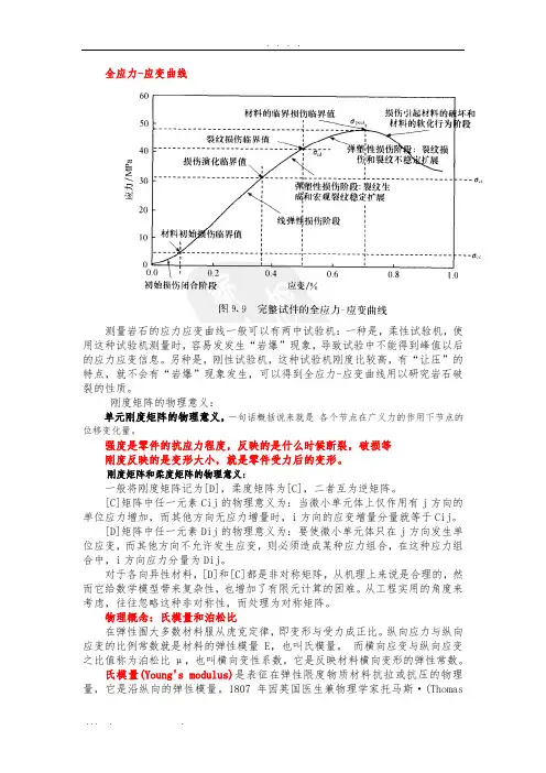几个基本常数弹性模量-泊松比-应力应变曲线