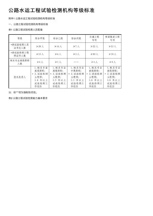 公路水运工程试验检测机构等级标准