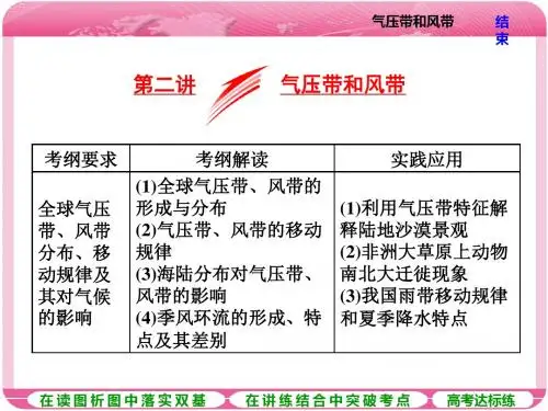 2018届《三维设计》高三大一轮复习课件：第二讲  气压带和风带