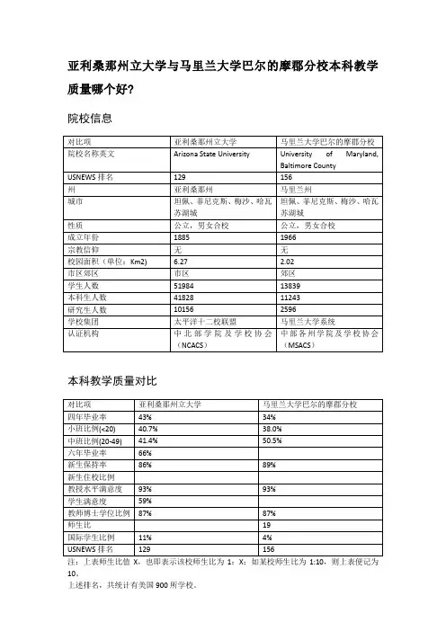 亚利桑那州立大学与马里兰大学巴尔的摩郡分校本科教学质量对比