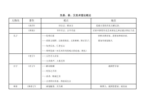 《中国画论》各时期代表人物及著作影响