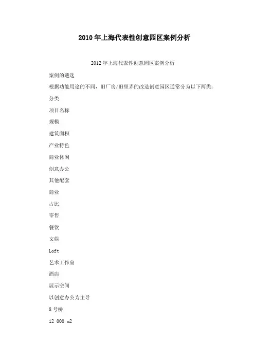 2010年上海代表性创意园区案例分析