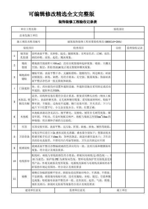 装饰装修工程验收记录表精选全文