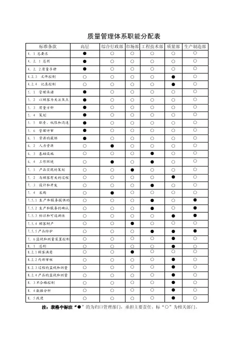 质量体系要素职能分配表