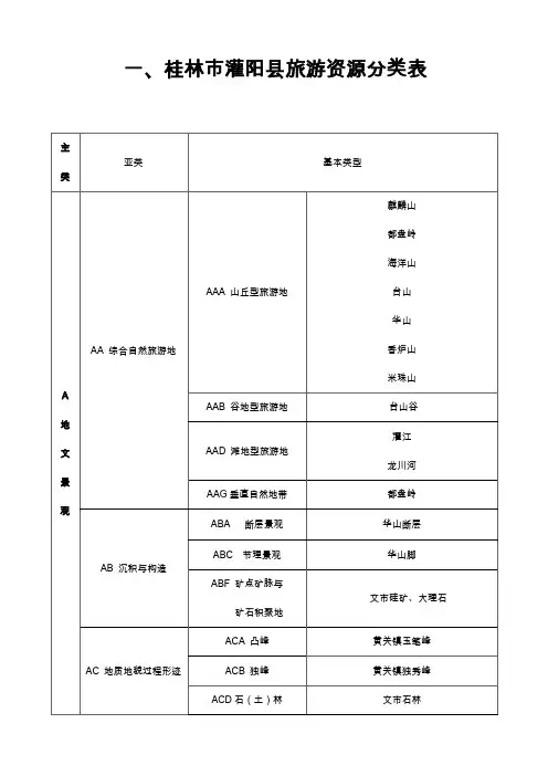 桂林市灌阳县旅游资源分类与评价