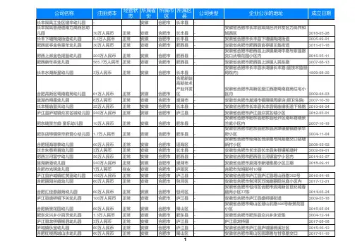 2020安徽省合肥幼儿园名录大全1020家