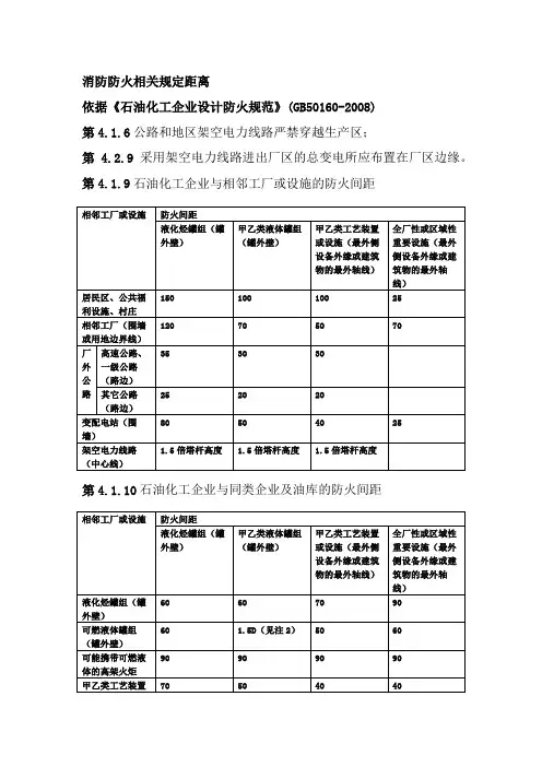 石油化工行业安全距离汇总